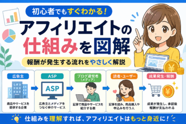 アフィリエイトの仕組みを初心者向けに図解で流れを解説
